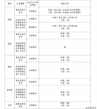 关于苹果公司滥用市场支配地位的举报信