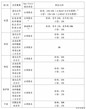 关于苹果公司滥用市场支配地位的举报信之情况问答